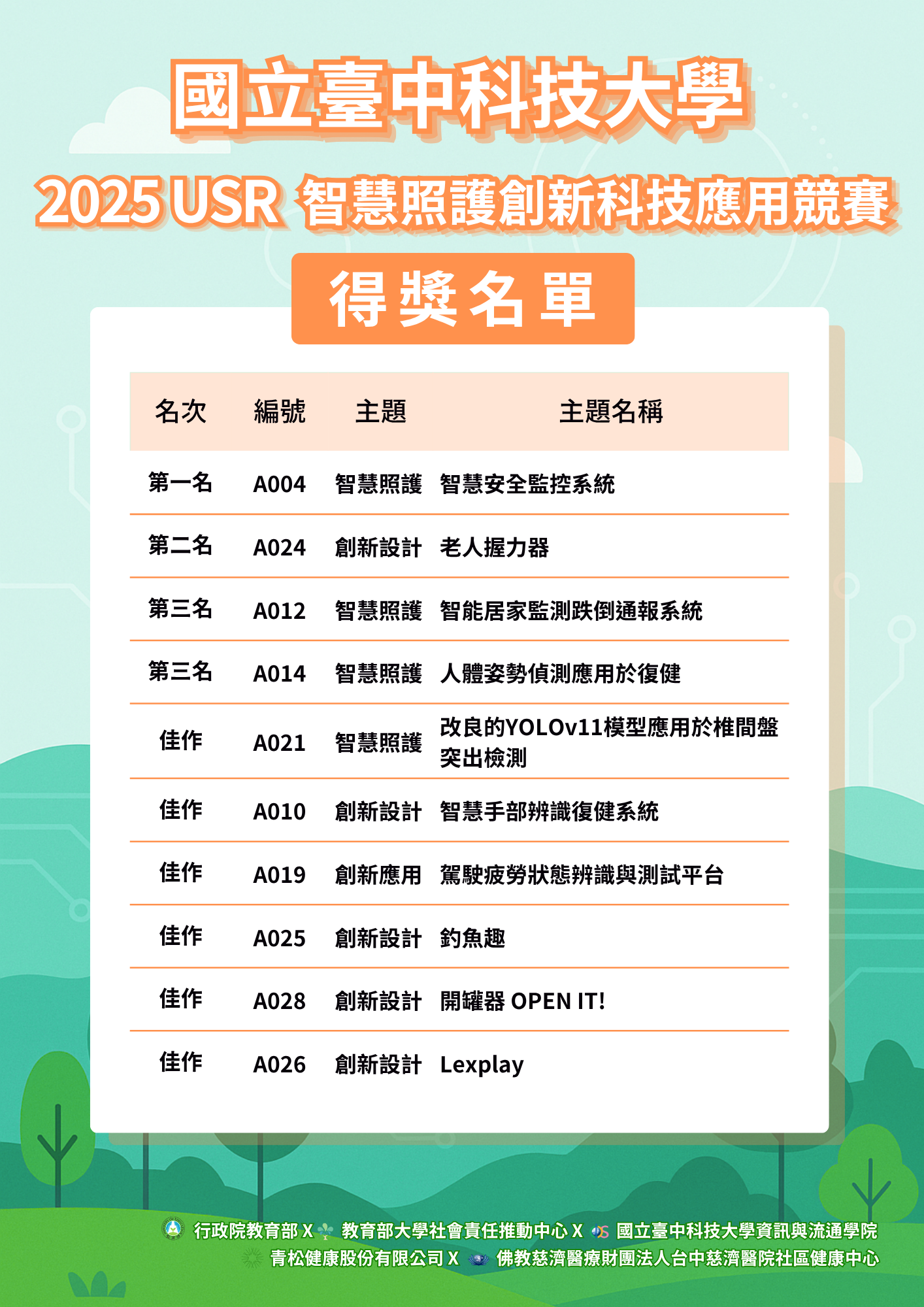 得獎名單