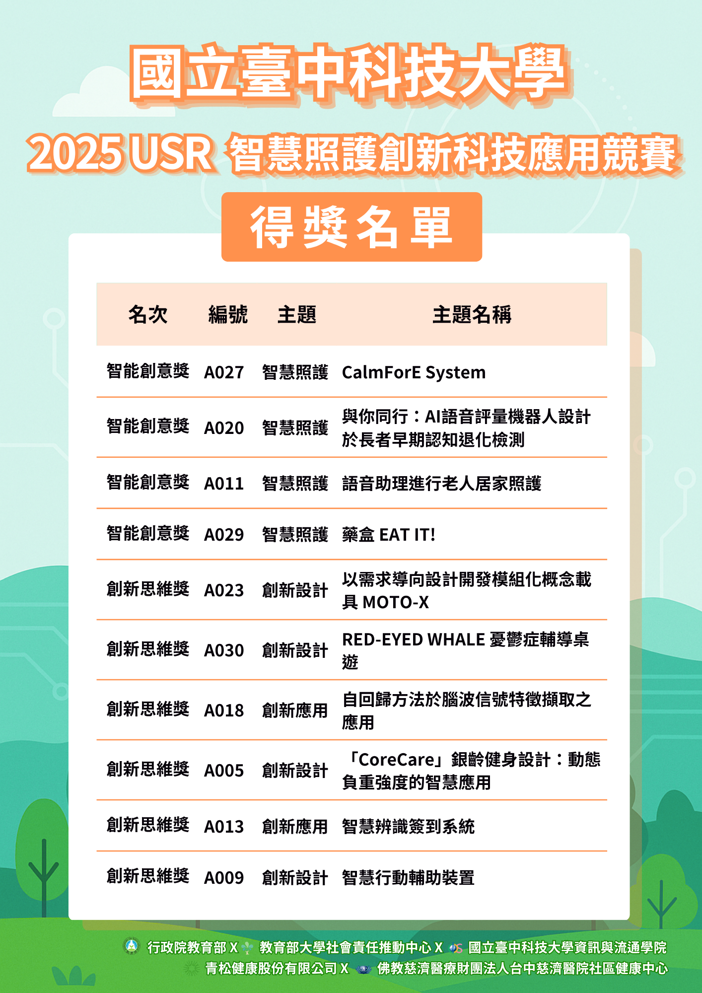 得獎名單