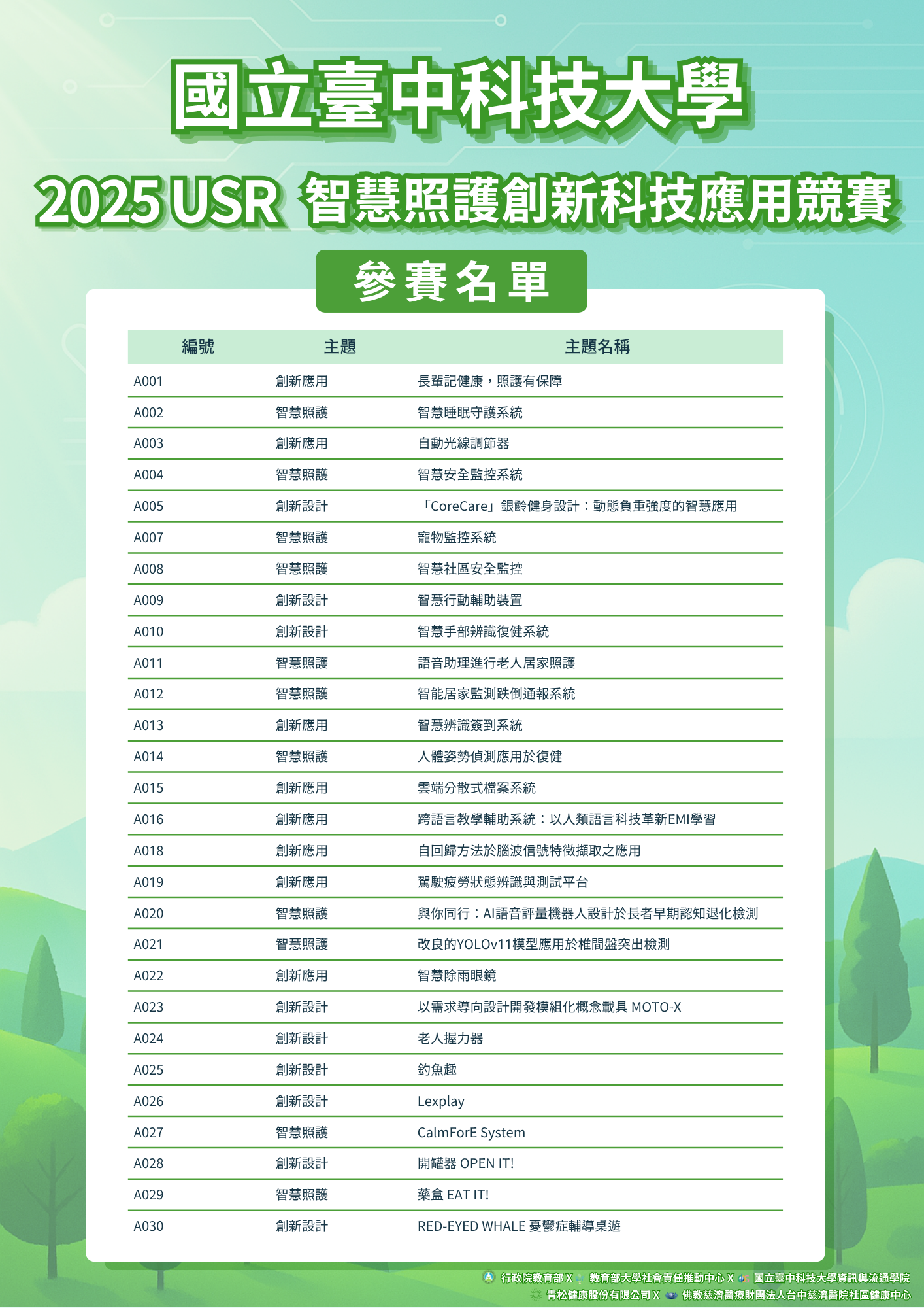參賽名單